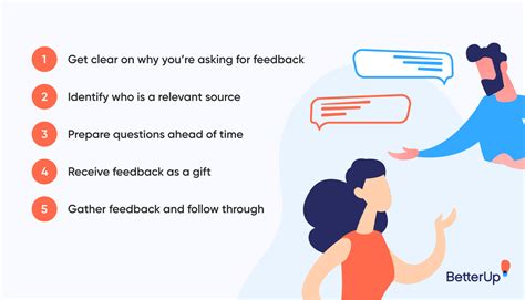 ask a question provide feedback kann